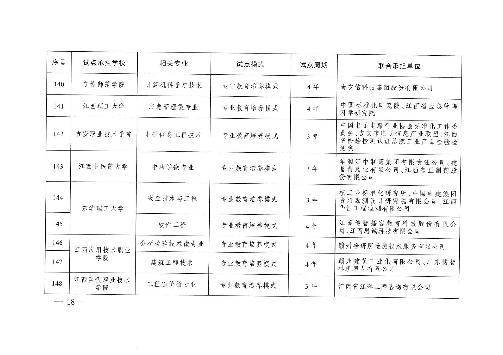专业与标准化教育融合试点名单_page-0016