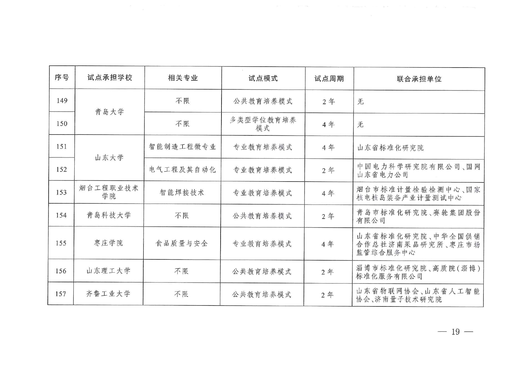 专业与标准化教育融合试点名单_page-0017