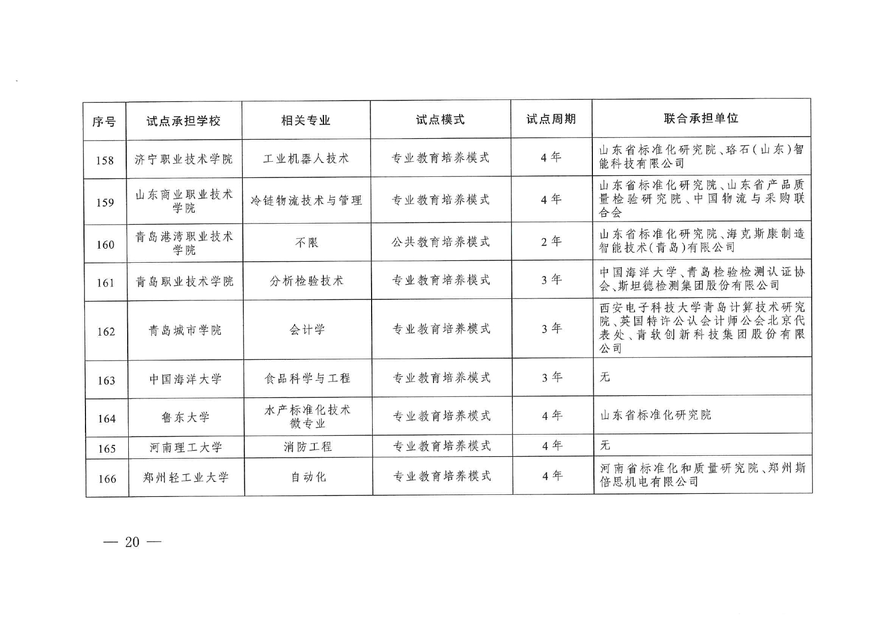 专业与标准化教育融合试点名单_page-0018