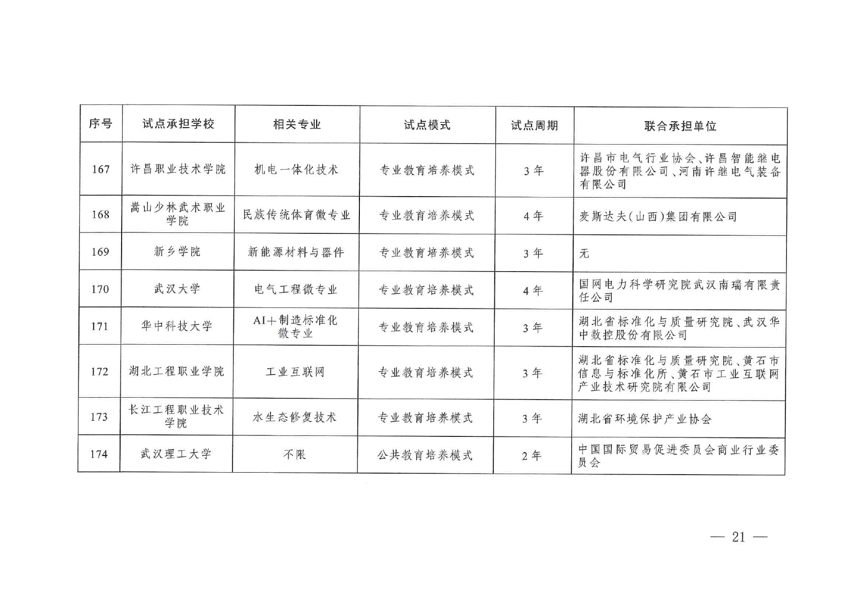 专业与标准化教育融合试点名单_page-0019