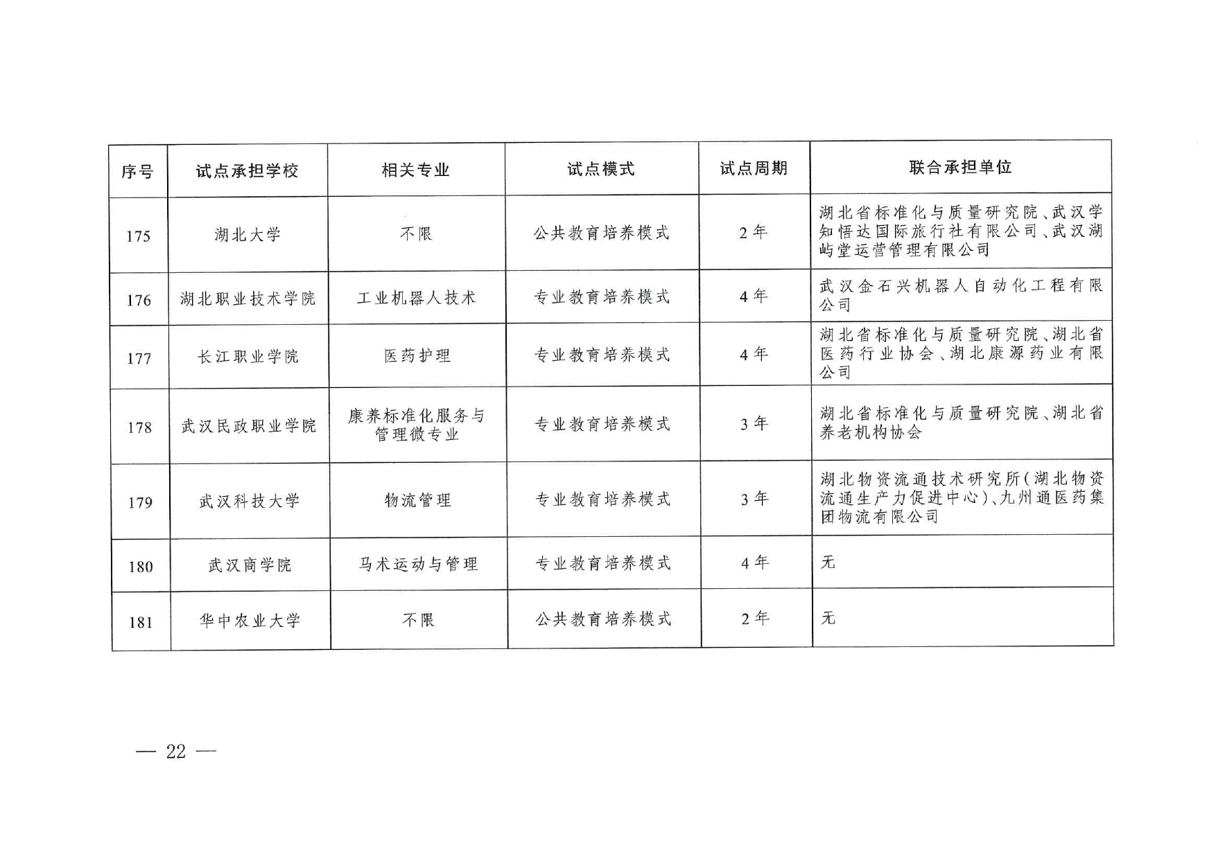 专业与标准化教育融合试点名单_page-0020
