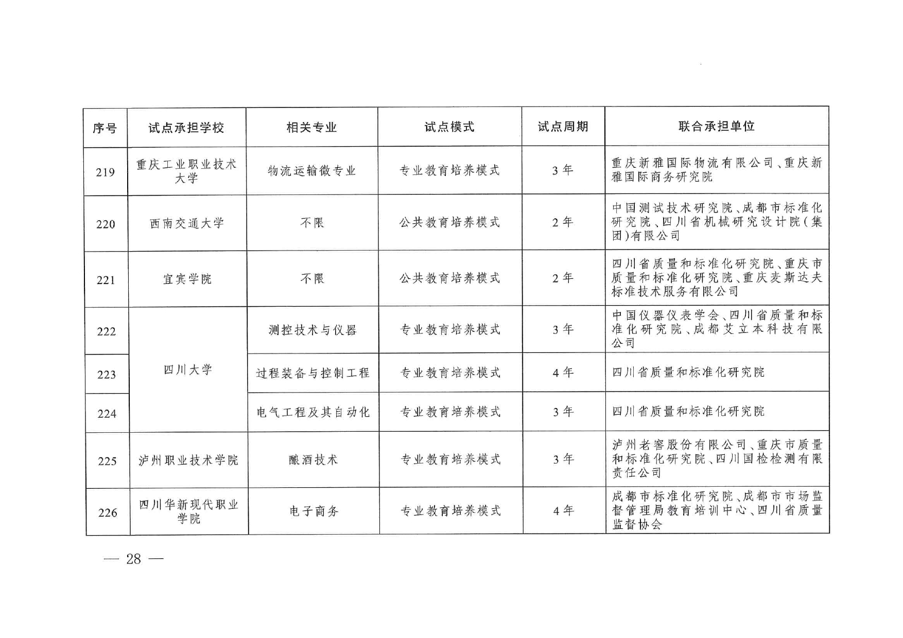 专业与标准化教育融合试点名单_page-0026