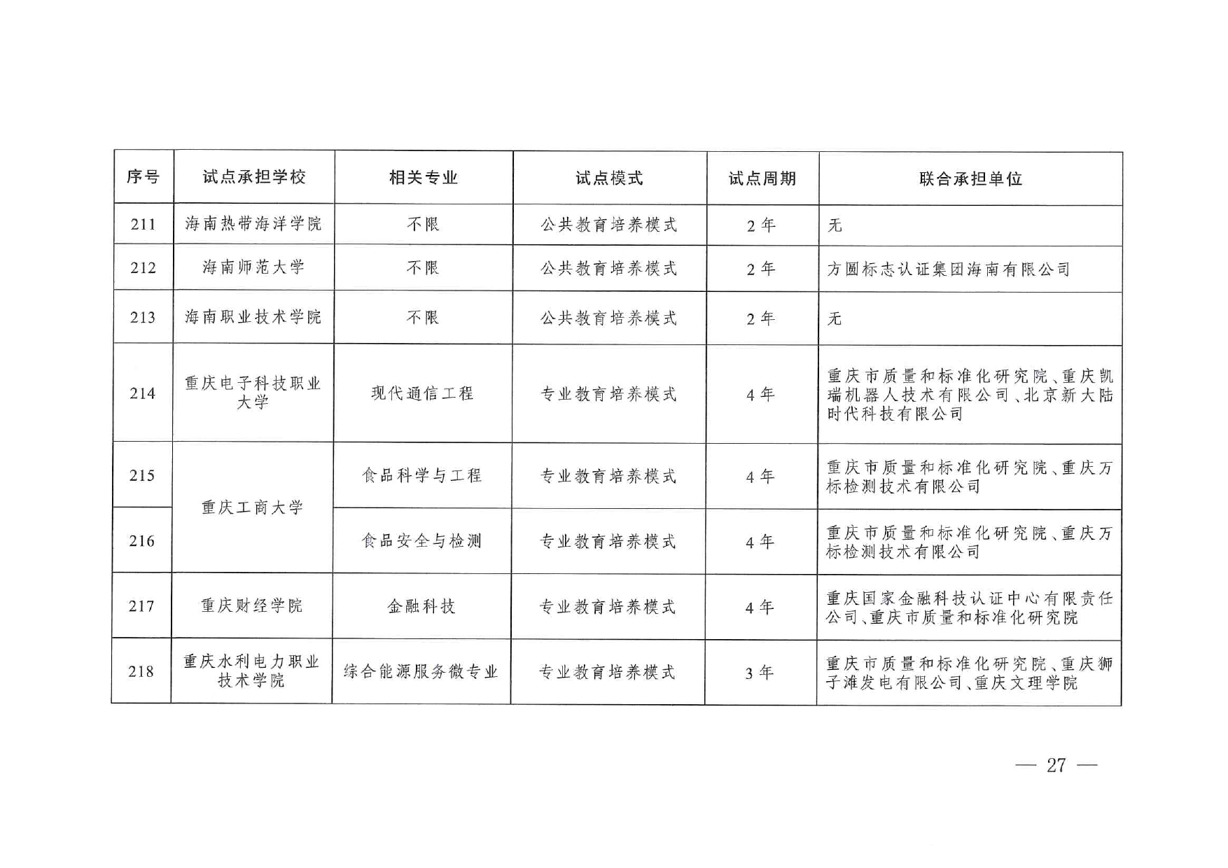 专业与标准化教育融合试点名单_page-0025