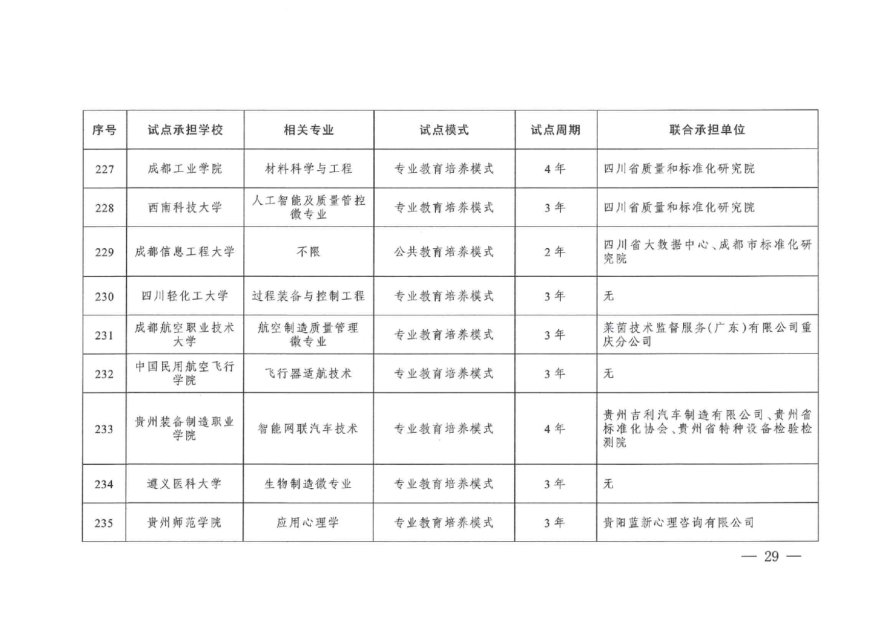 专业与标准化教育融合试点名单_page-0027