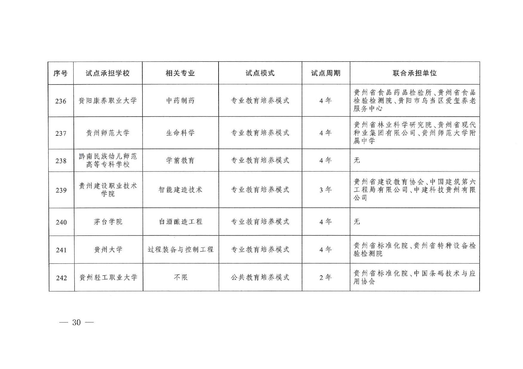 专业与标准化教育融合试点名单_page-0028