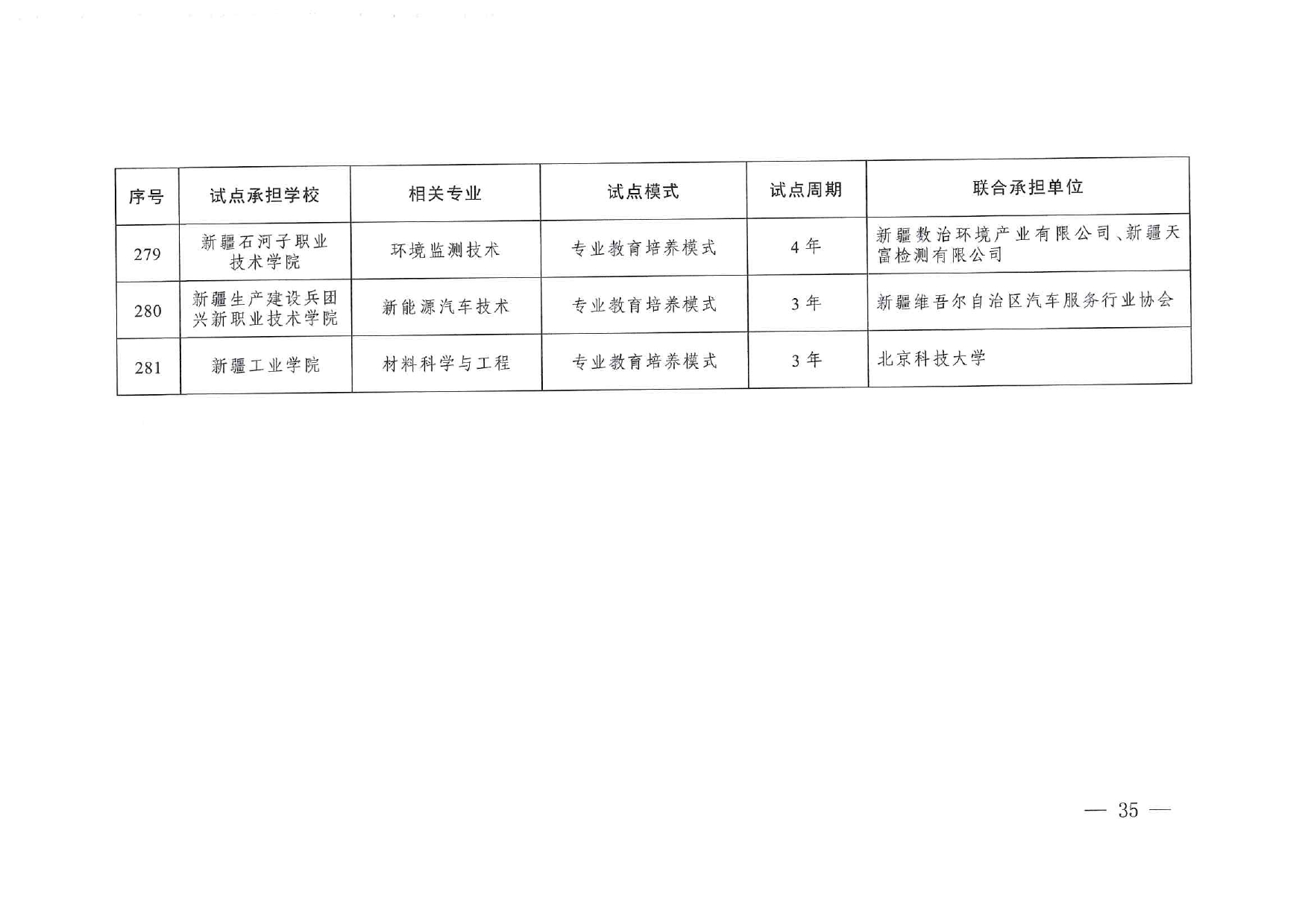专业与标准化教育融合试点名单_page-0033