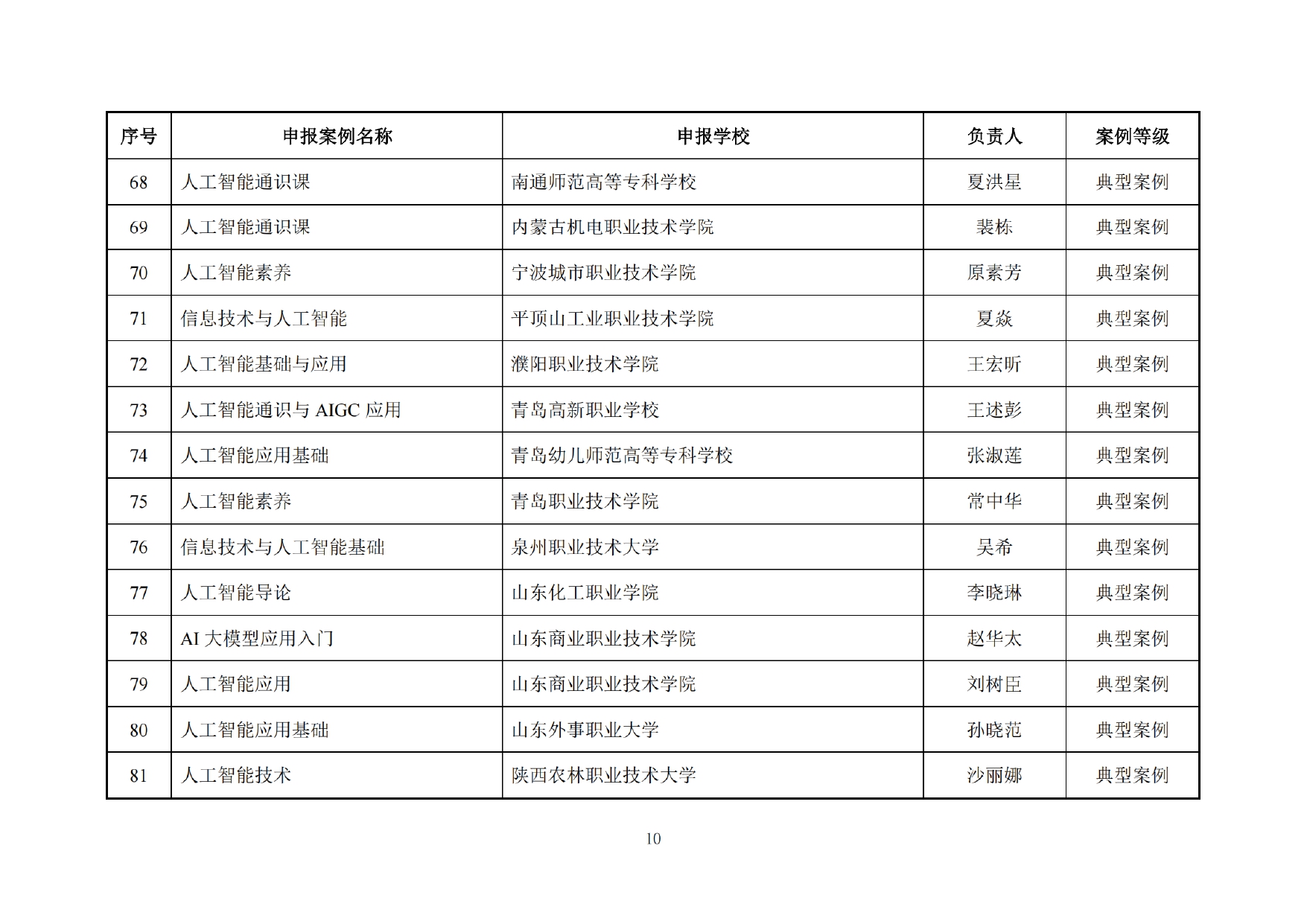 C334ED38176E9FA32F70727F827_47134011_10012CA_page-0012