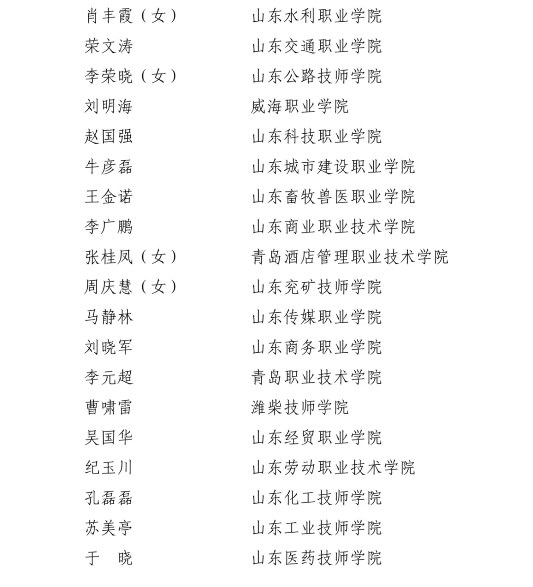 山东省职业院校 山东省职业院校