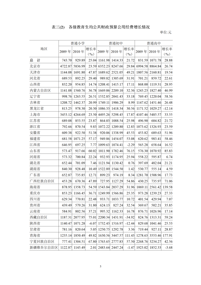 2010年全国教育经费执行情况统计表.doc_05