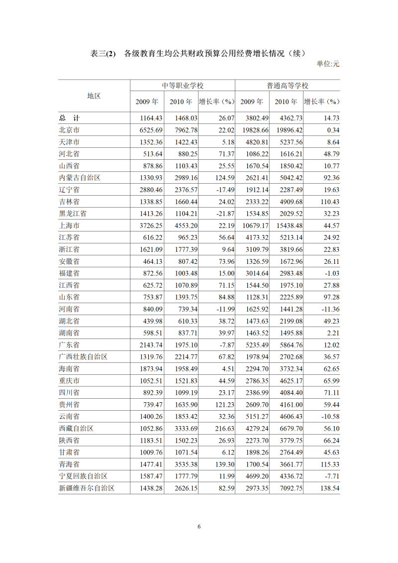 2010年全国教育经费执行情况统计表.doc_06