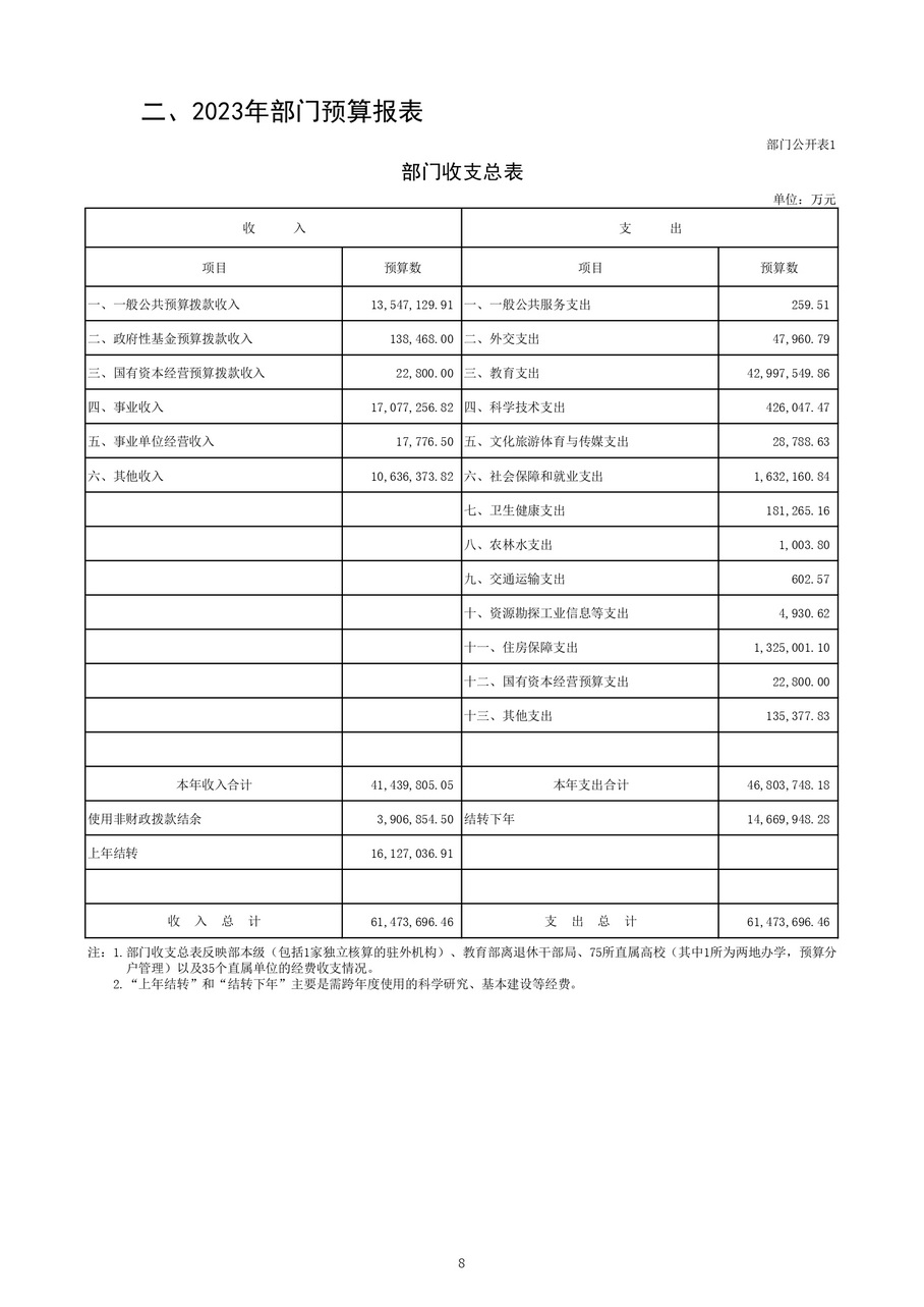 W020230328543247647092_page-0010_2