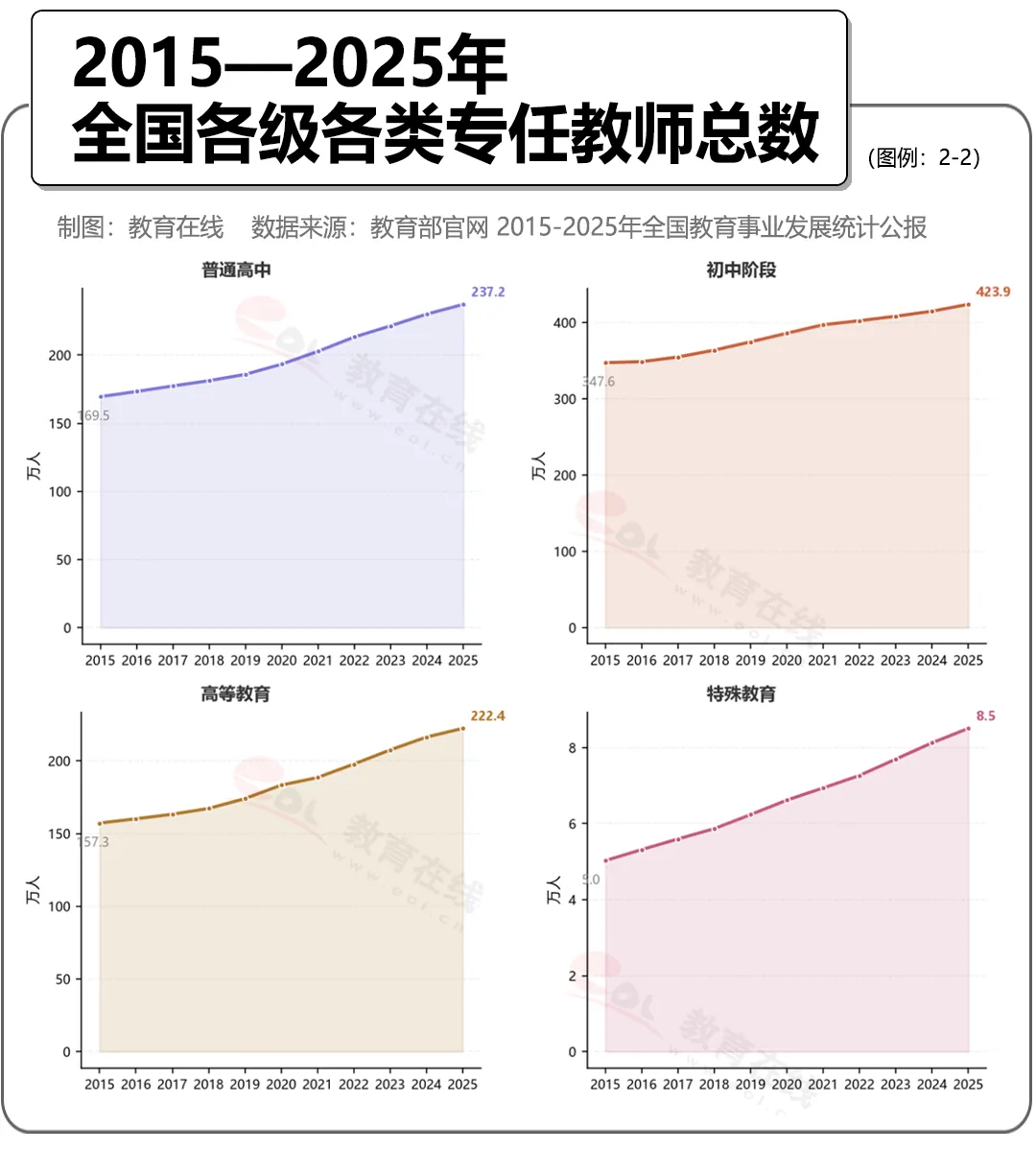 中国教师,正在批量减少