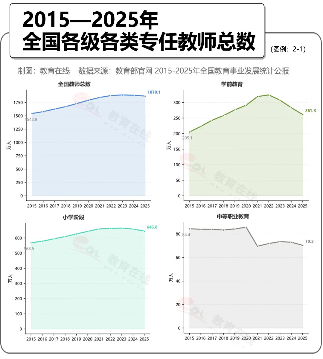 中国教师,正在批量减少