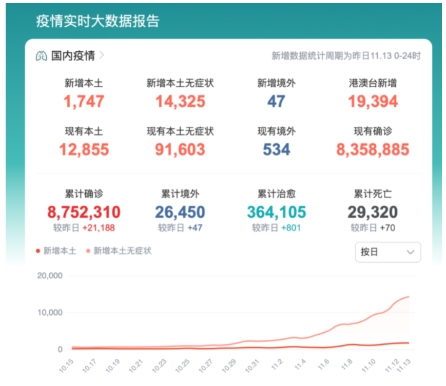 目前中国留学生什么时候回国?中国留学生应暂缓回国 目前中国留学生什么时候回国?中国留学生应暂缓回国