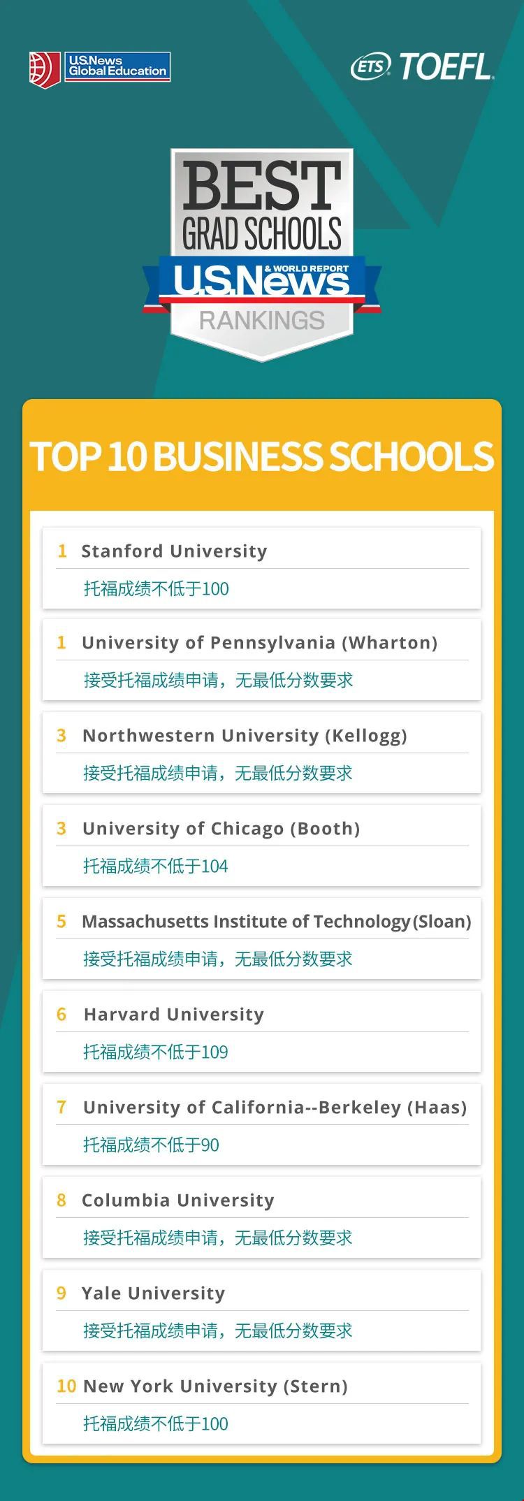 美国留学硕士最好学校排名 美国留学硕士最好学校排名