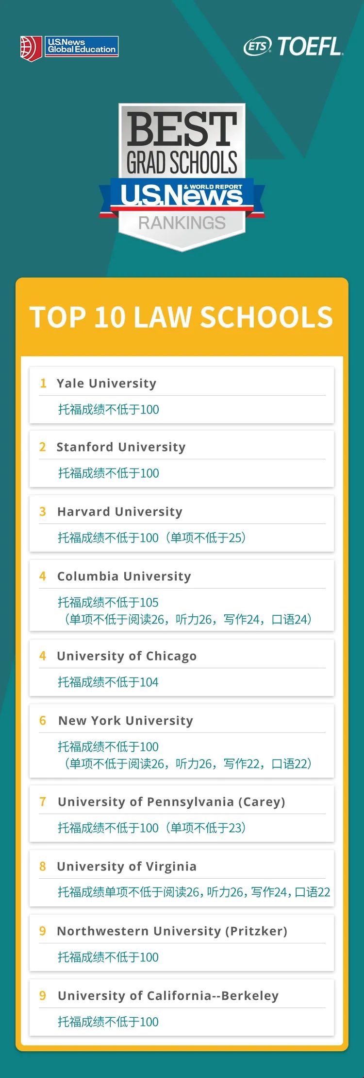 美国留学硕士最好学校排名 美国留学硕士最好学校排名