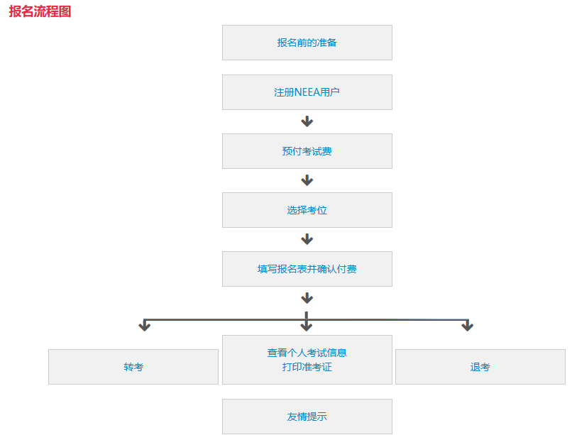 雅思流程图一年考几次 雅思流程图一年考几次
