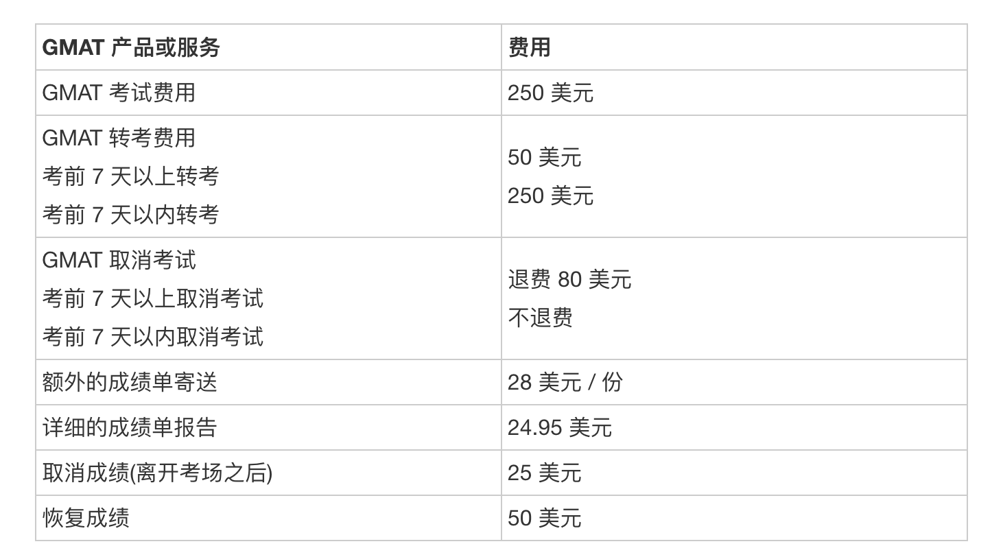 GMAT能办吗 GMAT能办吗