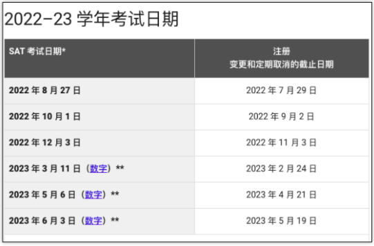 sat的考试时间 sat的考试时间