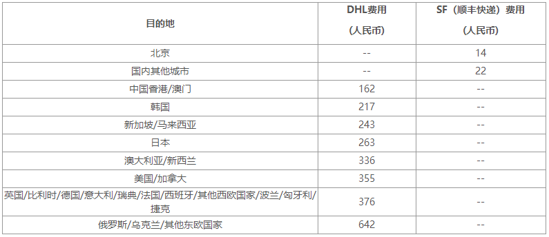 雅思官方送分多少钱 雅思官方送分多少钱