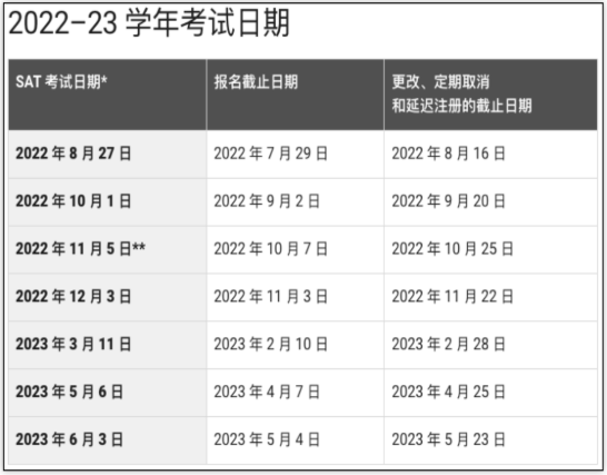 sat的考试时间 sat的考试时间