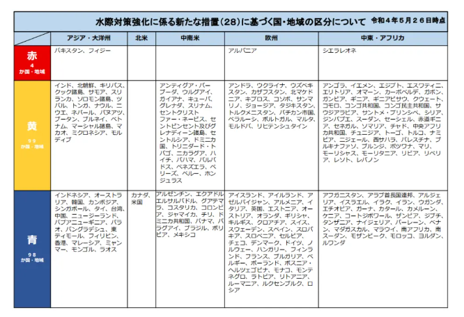 日本留学生隔离的政策 日本留学生隔离的政策