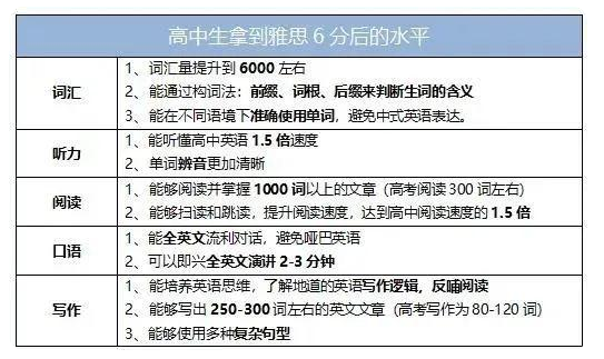 高中期间学雅思好不好 高中期间学雅思好不好