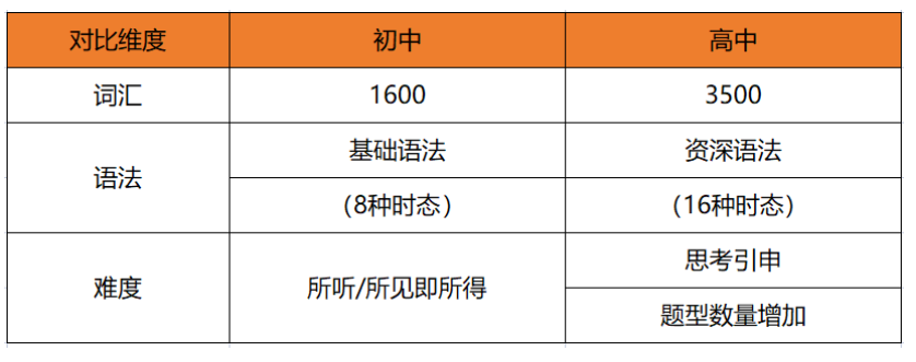 为什么初中生就在开始学习雅思了 为什么初中生就在开始学习雅思了
