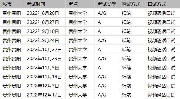 雅思贵阳考点怎么样 雅思贵阳考点怎么样