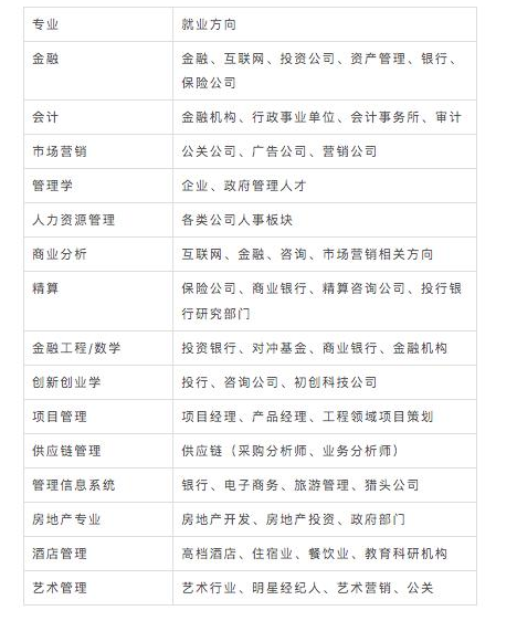英国留学如何申请商科专业 英国留学如何申请商科专业