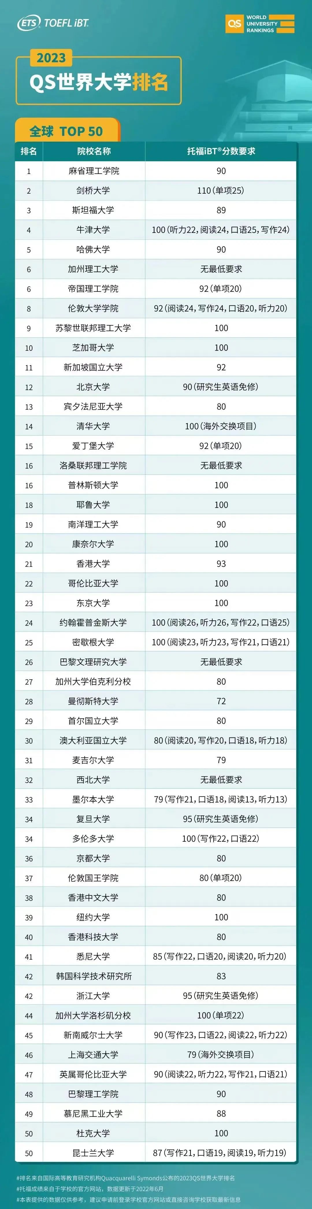 中国有多少人托福一百 中国有多少人托福一百