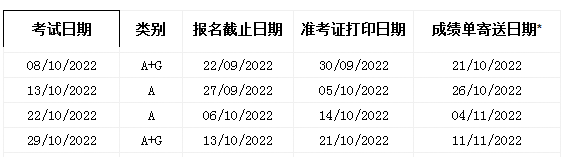 10月雅思出分时间表 10月雅思出分时间表