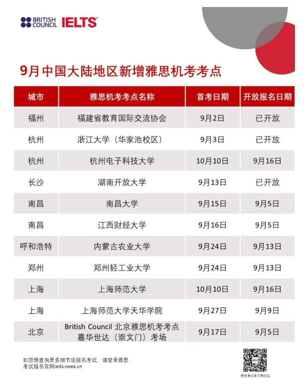 【官宣】雅思机考新增8城11个考点 【官宣】雅思机考新增8城11个考点