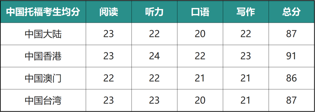 中国有多少人托福一百 中国有多少人托福一百