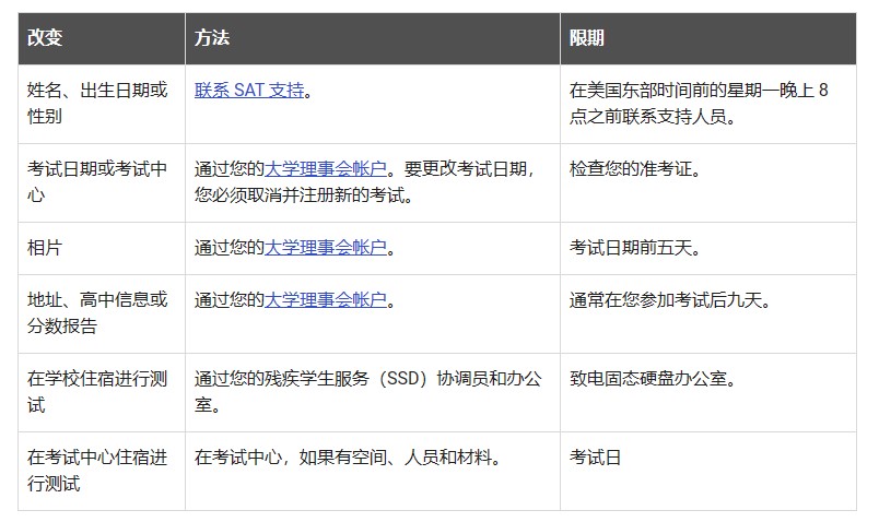 承德sat考试一般多少钱 承德sat考试一般多少钱
