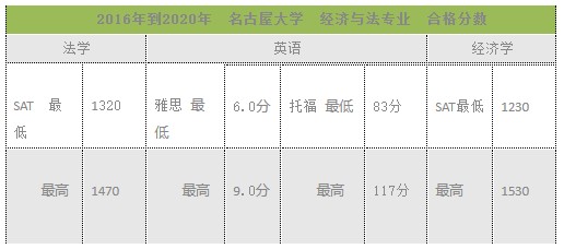 sgu的sat申请条件是什么 sgu的sat申请条件是什么