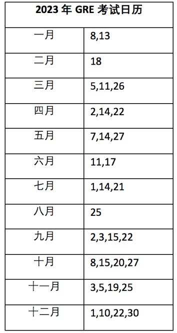 2023年gre考试时间 2023年gre考试时间