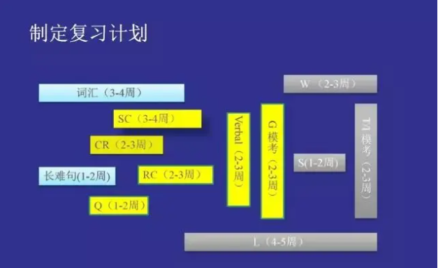 雅思和gmat怎么备考 雅思和gmat怎么备考