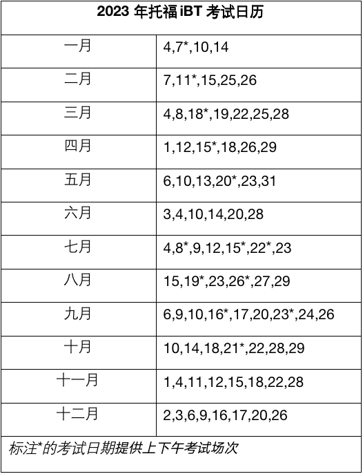 广东2023年托福考试时间 广东2023年托福考试时间