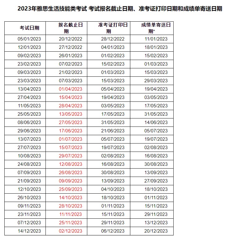 福建2023年雅思考试时间 福建2023年雅思考试时间