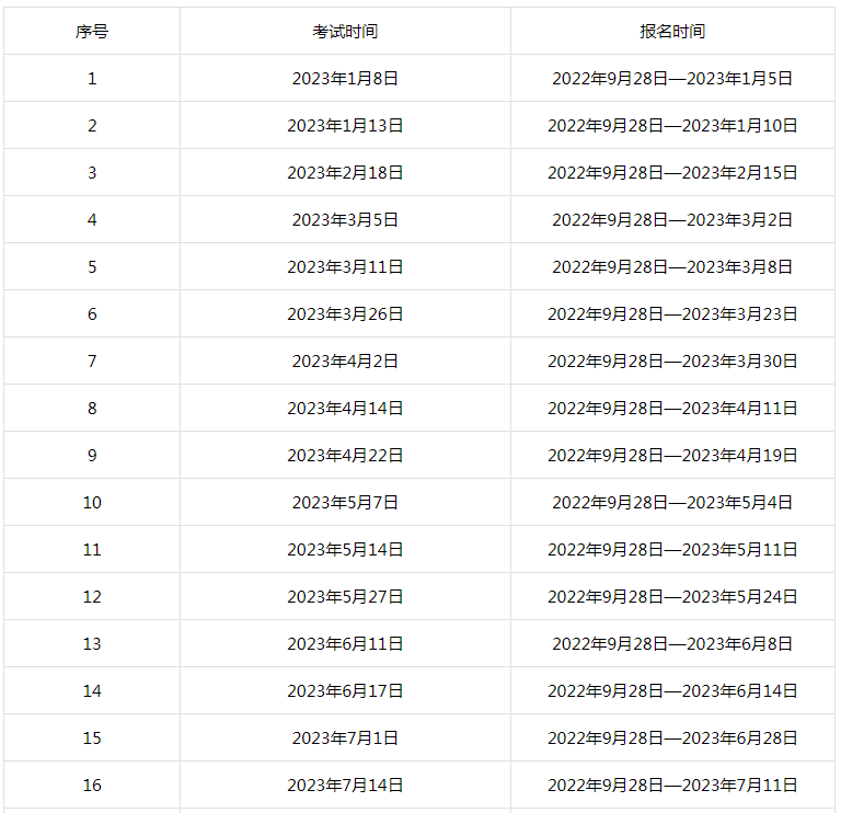 gre官网报名时间 gre官网报名时间