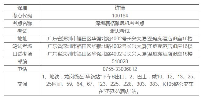 深圳雅思考点哪个好 深圳雅思考点哪个好