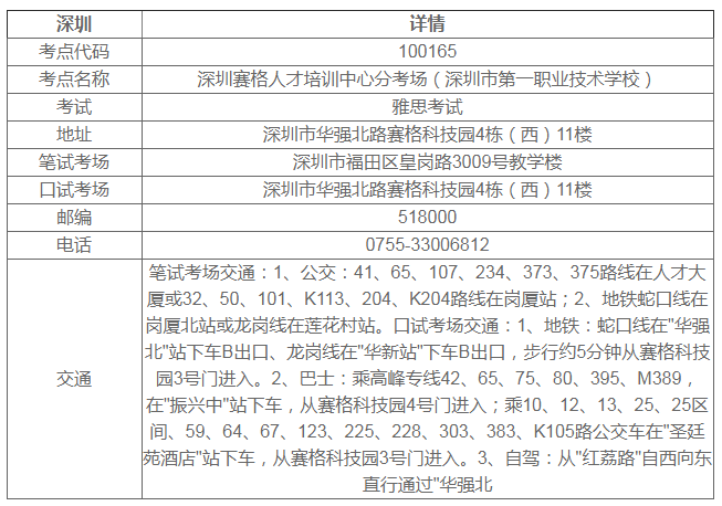 深圳雅思考点哪个好 深圳雅思考点哪个好
