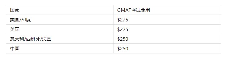 江干培训gmat价格是多少 江干培训gmat价格是多少