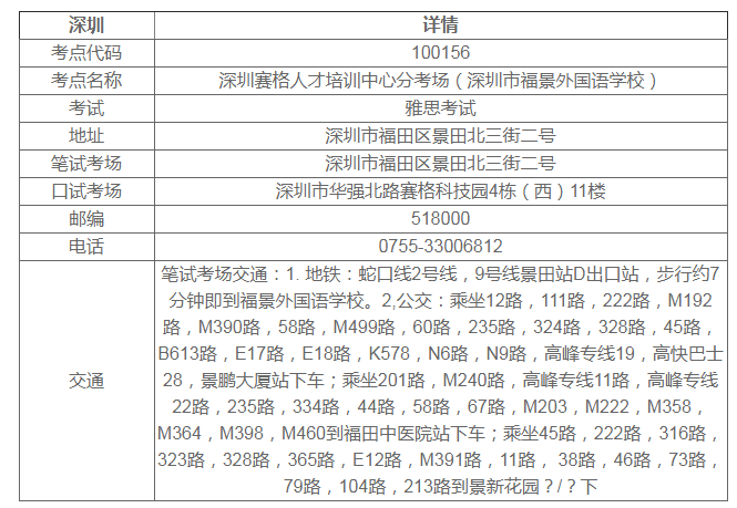 深圳雅思考点哪个好 深圳雅思考点哪个好