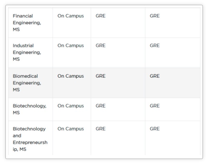 可以补交gre成绩吗 可以补交gre成绩吗