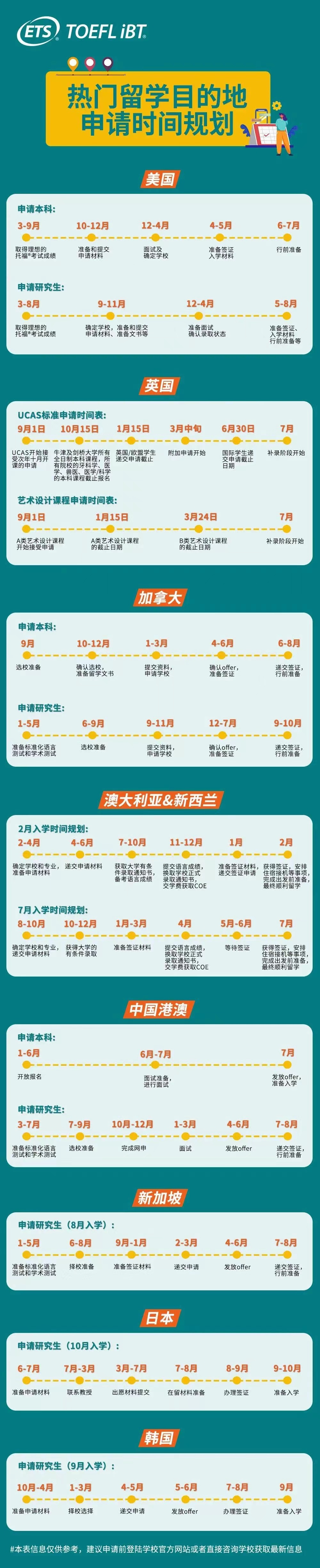 2023年全球留学申请时间线汇总 2023年全球留学申请时间线汇总