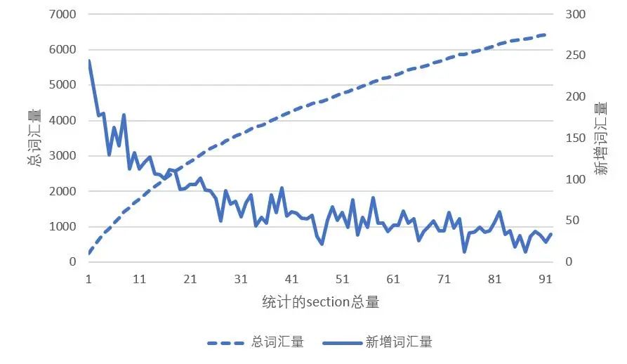 gre高分需要多少单词量 gre高分需要多少单词量