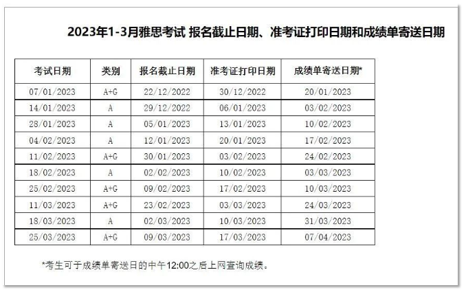 2023年新疆3月雅思考试时间 2023年新疆3月雅思考试时间