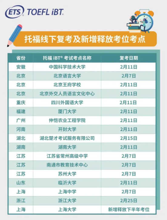 全国16个托福线下考点即将复考! 全国16个托福线下考点即将复考!